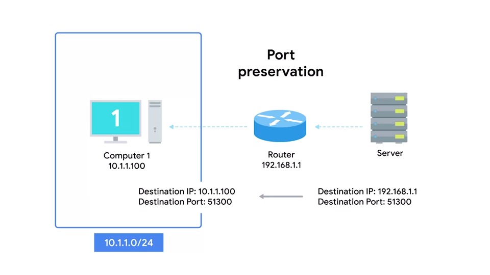 [ TIL ] Network Address Translation